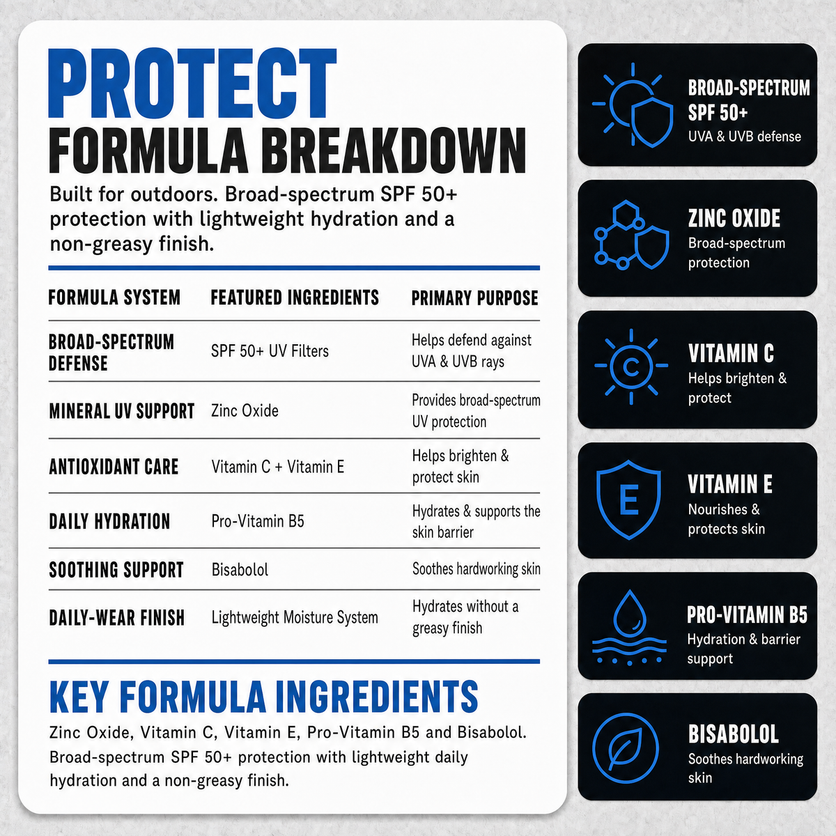 Protect SPF + Workhat Bundle