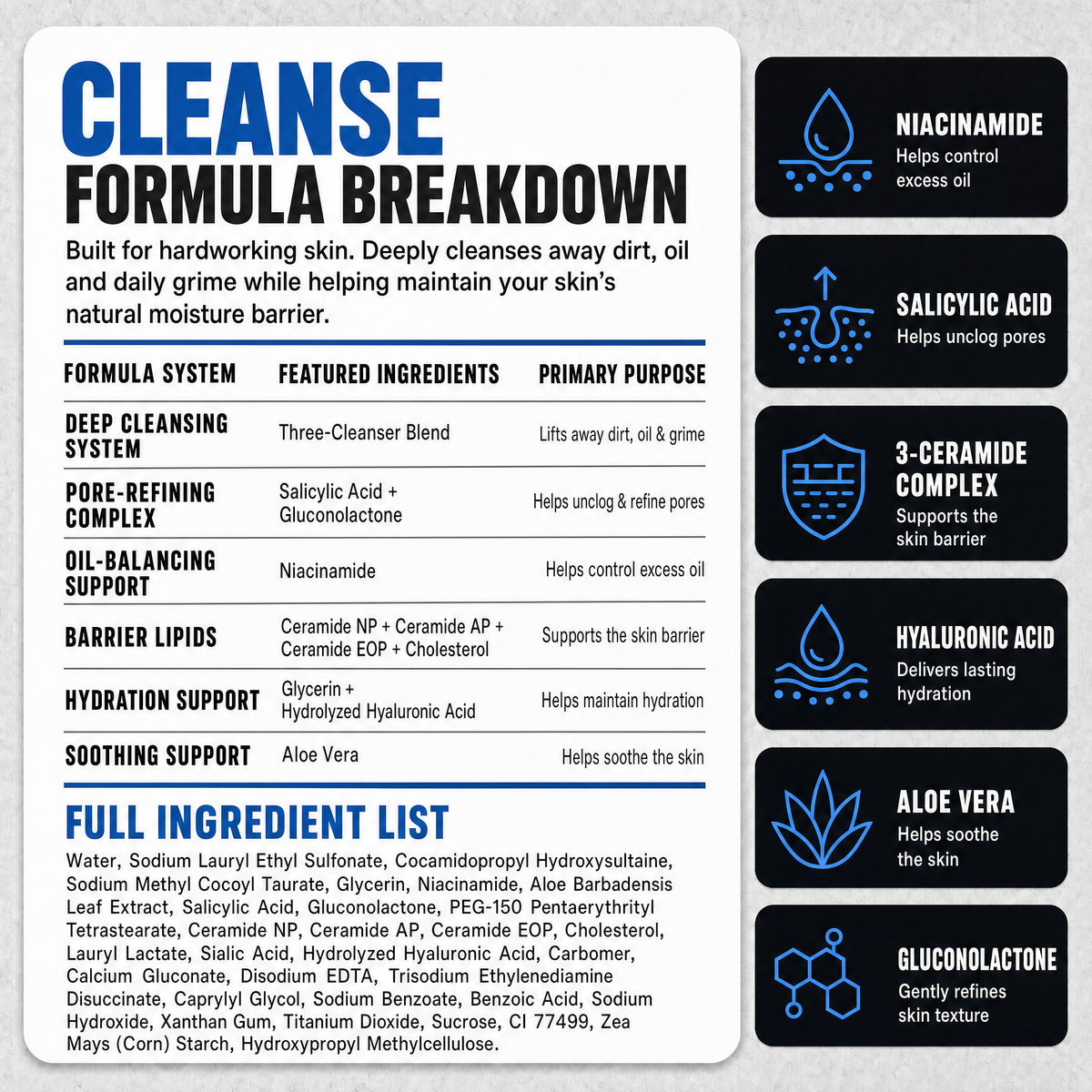 Cleanse Face-Wash for Blue Collar