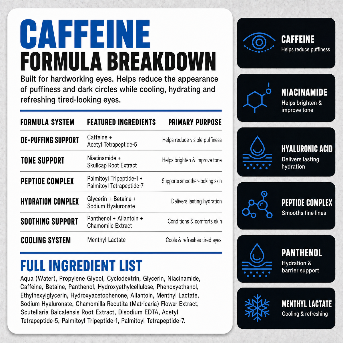 Caffeine Eye-Roller for Blue Collar